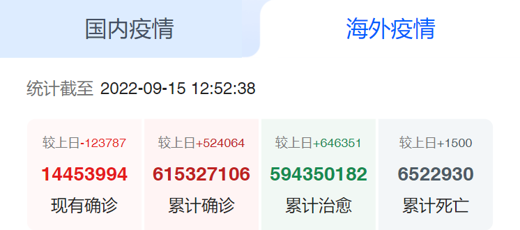 海外疫情 海外疫情