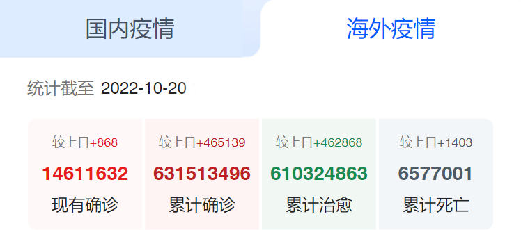 海外疫情 海外疫情