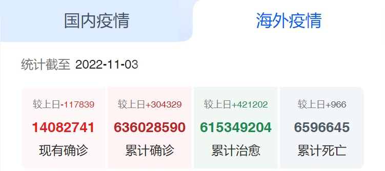 海外疫情_vHrU6C
