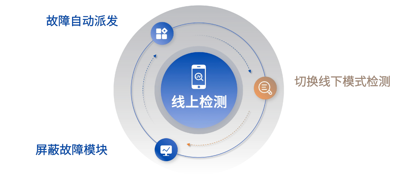 ca88手机客户端(安卓/苹果)CA88会员登录入口